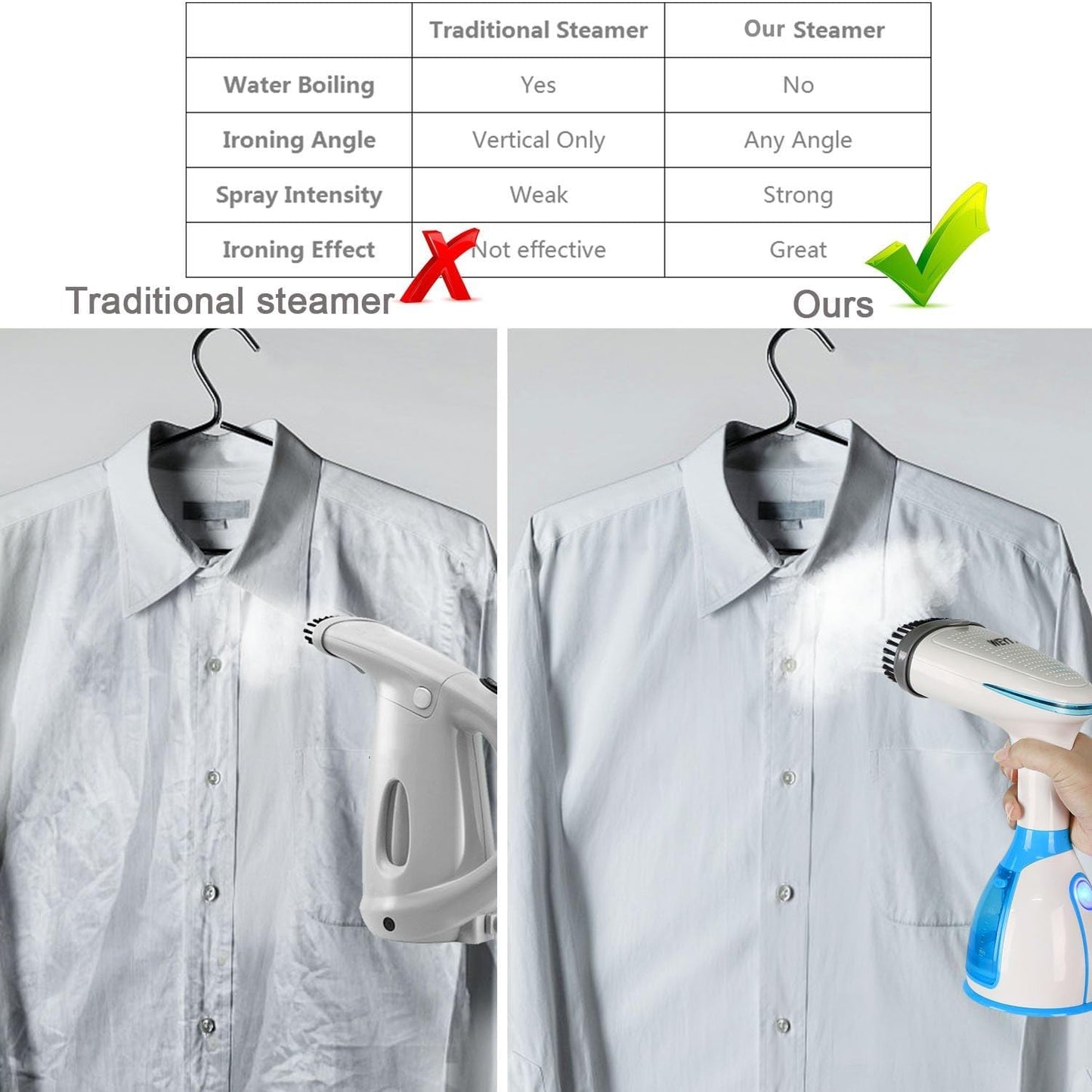 Handheld Garment Steamer