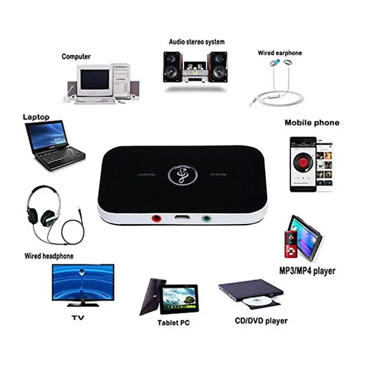 Bluetooth 5.0 Audio Transmitter Receiver